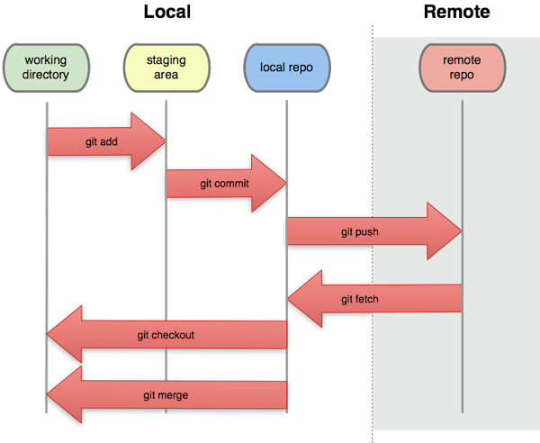 git-and-gitflow-champlin-technologies-llc