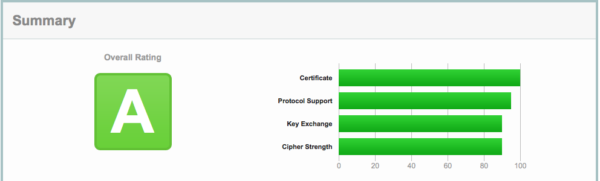 post24_ssl-labs-report